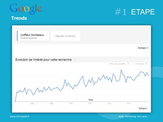ETAPE
Trends
www.ohmyweb.fr Web, marketing, bon sens…
 