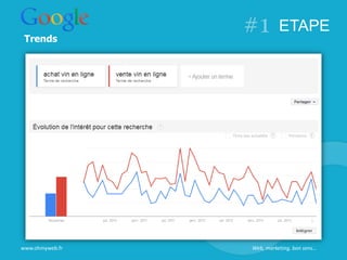ETAPE
Trends
www.ohmyweb.fr Web, marketing, bon sens…
 