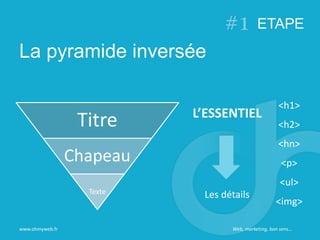 La pyramide inversée
ETAPE
www.ohmyweb.fr
Titre
Chapeau
Texte
<h1>
<h2>
<hn>
<p>
<ul>
<img>
L’ESSENTIEL
Les détails
Web, marketing, bon sens…
 