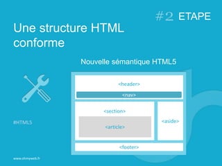 Une structure HTML
conforme
www.ohmyweb.fr
Nouvelle sémantique HTML5
#HTML5
<header>
<nav>
<section>
<aside>
<article>
<footer>
ETAPE
 