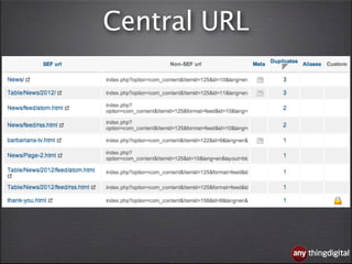 Central URL




              thingdigital
 