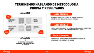 TERMINEMOS HABLANDO DE METODOLOGÍA
PROPIA Y RESULTADOS
 