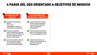-EMPIEZA SIEMPRE POR EL ANÁLISIS
DE DATOS E IMPACTO EN NEGOCIO.
-ANALIZA EL NICHO DE MERCADO
-BUSCA “OPORTUNIDADES
CORTOPLACISTAS”.
REALIZA UN ANÁLISIS DE ÁREAS POR
IMPACTO Y NO DESCIENDAS A NO SER
QUE SEA ESTRICTAMENTE NECESARIO.
EL OBJETIVO ES PROPONER UNA
ESTRATEGIA SEO ALINEADA CON LOS
OBJETIVOS DE NEGOCIO DEL
CLIENTE/PROYECTO.
4 PASOS DEL SEO ORIENTADO A OBJETIVOS DE NEGOCIO
CONOCIMIENTO PROFUNDO DEL
NEGOCIO.
-TEST A CLIENTE
-CONOCIMIENTO DE MÁRGENES
-CONOCIMIENTO DE PROVEEDORES*
FORTALEZAS Y DEBILIDADES.
TANTO DEL PROYECTO EN CONJUNTO,
COMO DE LOS SERVICIOS/PRODUCTOS
QUE VENDE, COMO DEL NICHO DE
MERCADO Y COMPETIDORES.
¿QUÉ ZONA / SEGMENTO / GRUPO DE
URLS LE GUSTA MÁS A GOOGLE?
-SI HAY MARGEN DE MEJORA, ES EL
MEJOR SITIO POR DONDE EMPEZAR.
 