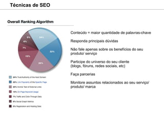 Keywords Tools Redes SociaisEscrever o conteúdo baseado no VOLUME DE BUSCAS das palavras-chaveQuais redes sociais são adequadas ao cliente?- Yahoo!Respostas- YoutubeArquitetura do Conteúdo