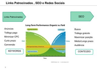 Como o Google classifica os sites?Fonte: http://pt.wikipedia.org/wiki/PageRank