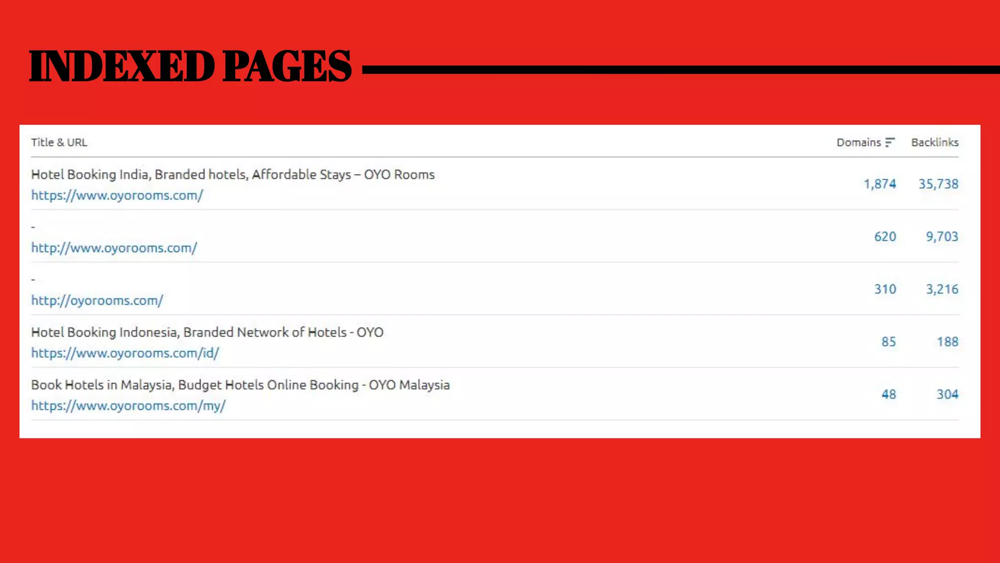 INDEXED PAGES
 