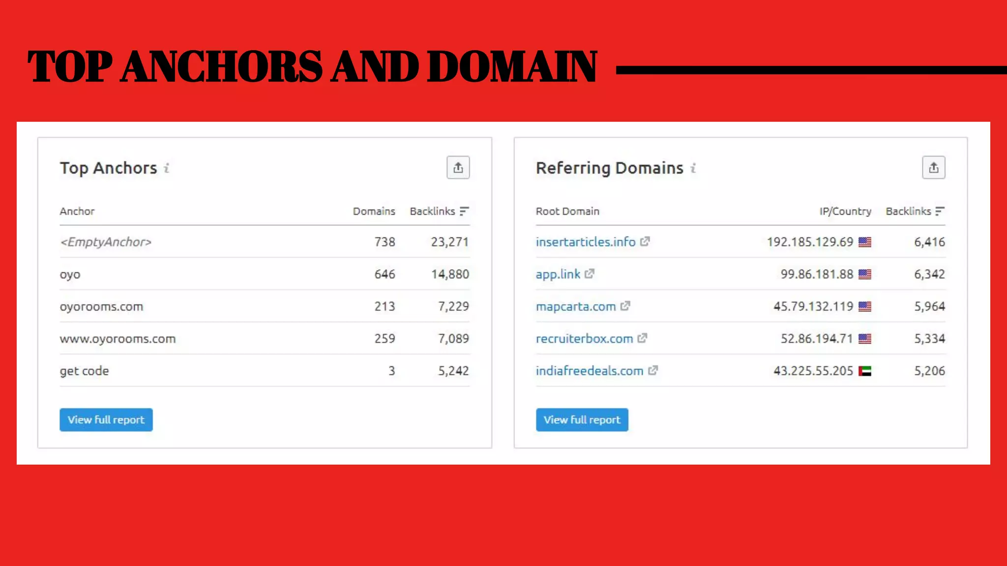 TOP ANCHORS AND DOMAIN
 