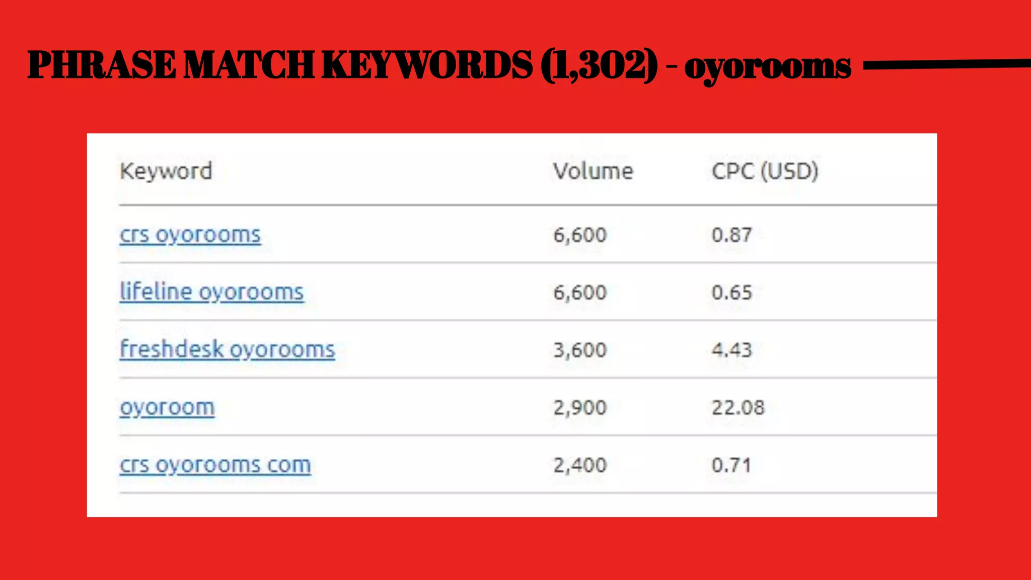 PHRASE MATCH KEYWORDS (1,302) - oyorooms
 