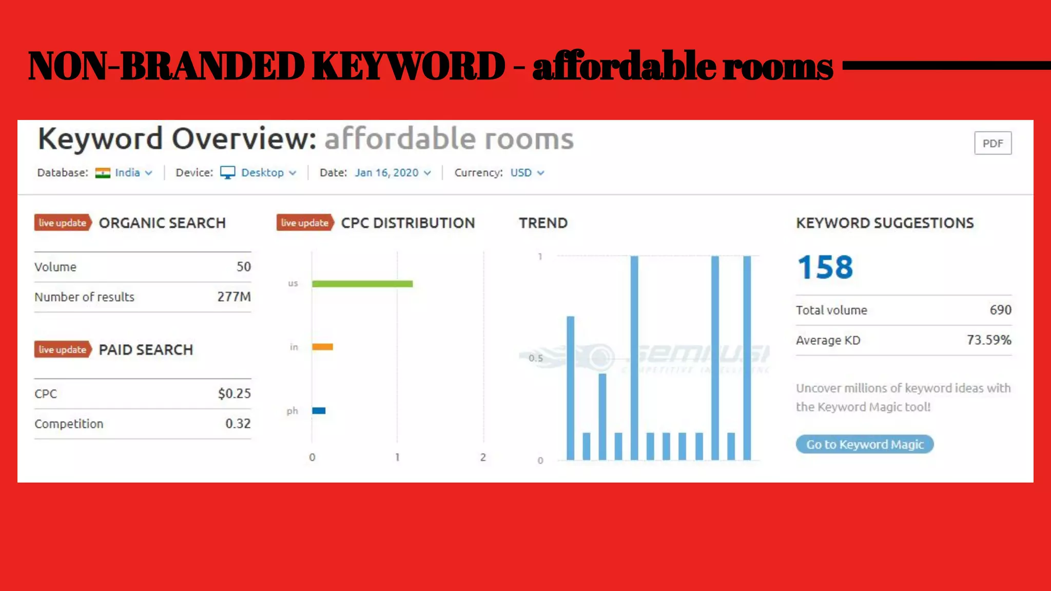 NON-BRANDED KEYWORD - aﬀordable rooms
 