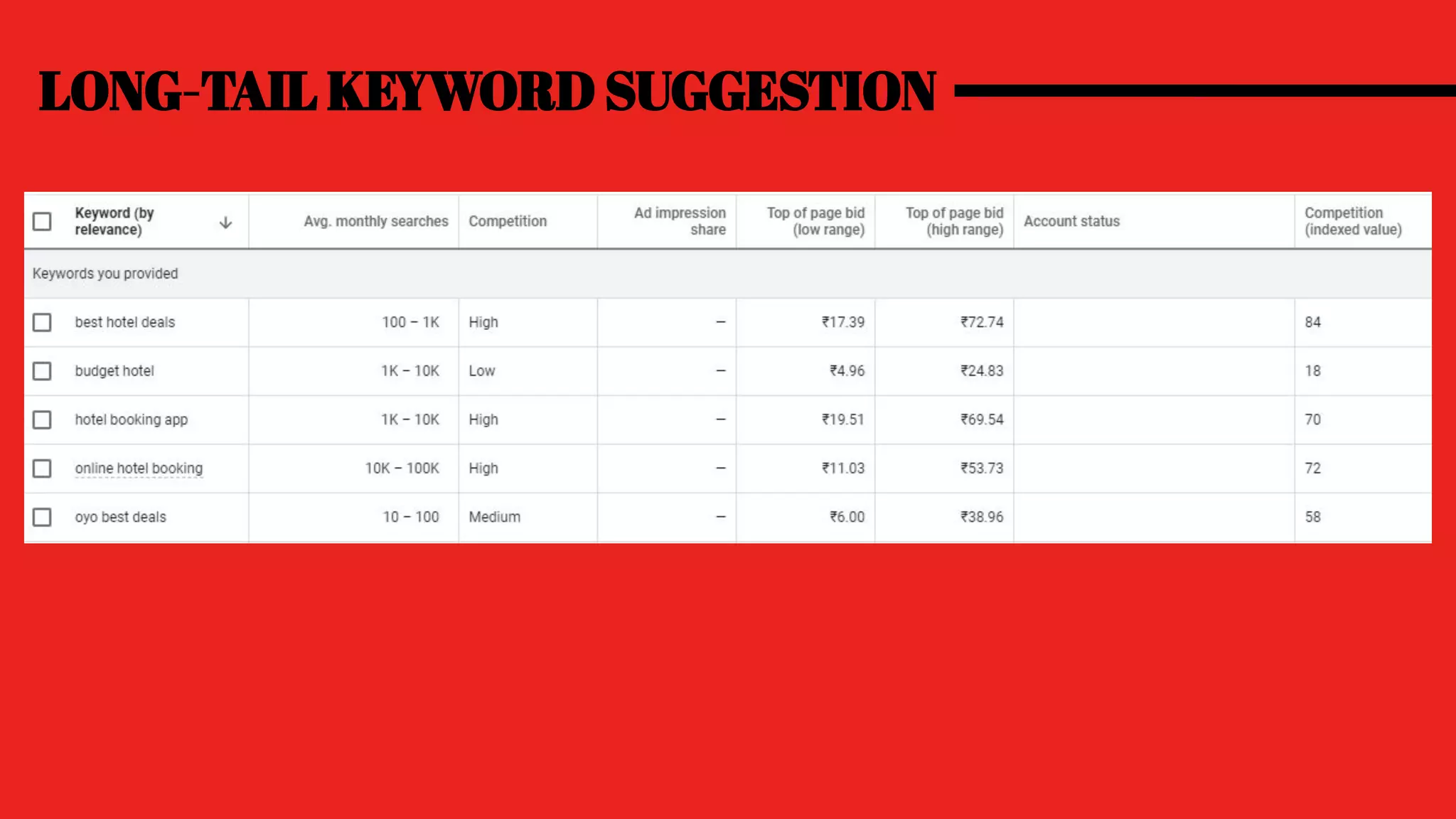 LONG-TAIL KEYWORD SUGGESTION
 