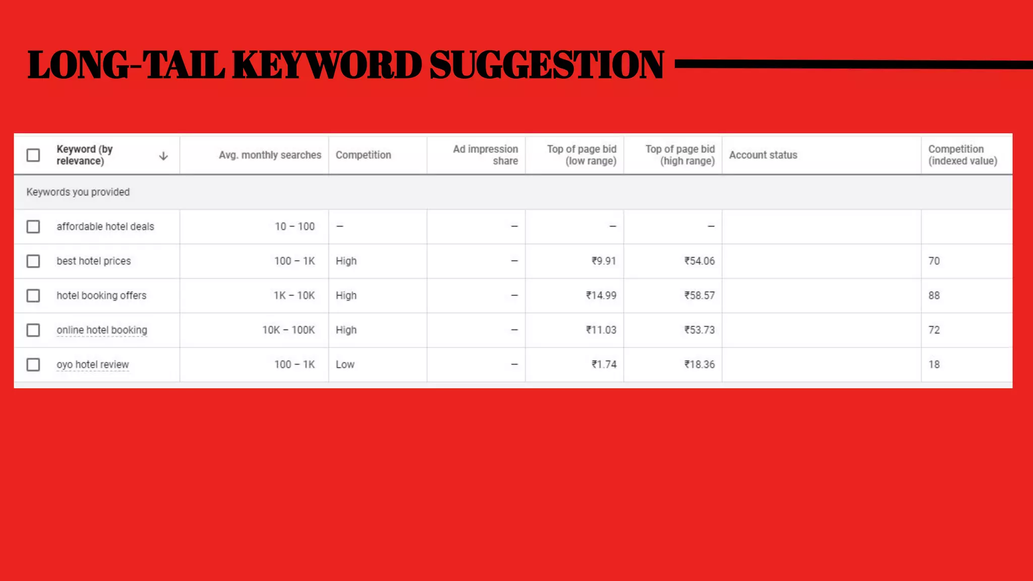 LONG-TAIL KEYWORD SUGGESTION
 