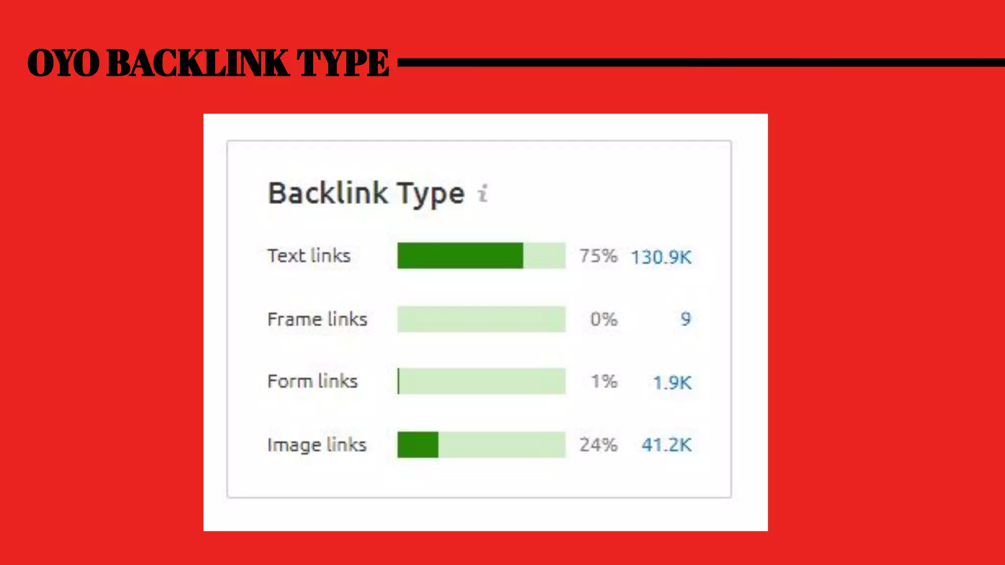 OYO BACKLINK TYPE
 