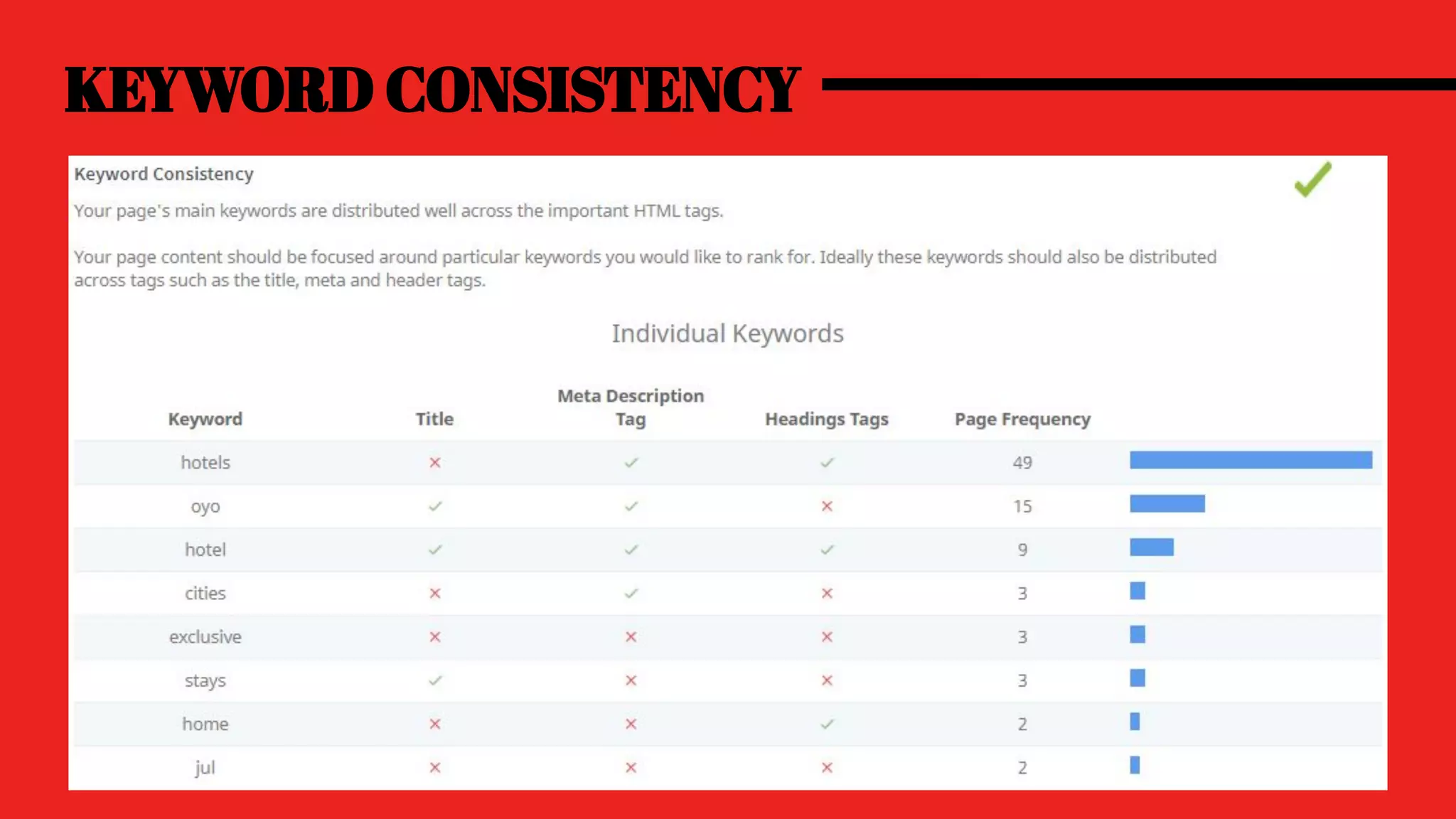 KEYWORD CONSISTENCY
 