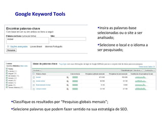Google Keyword Tools
•Classifique os resultados por “Pesquisas globais mensais”;
•Selecione palavras que podem fazer sentido na sua estratégia de SEO.
•Insira as palavras-base
selecionadas ou o site a ser
analisado;
•Selecione o local e o idioma a
ser pesquisado;
 
