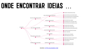 ONDE ENCONTRAR IDEIAS …
SOURCE: HTTPS://ALSOASKED.COM/
 