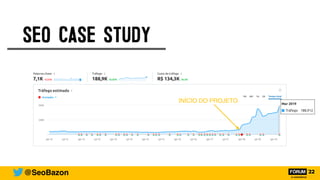 INÍCIO DO PROJETO
SEO CASE STUDY
@SeoBazon
 