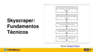 Skyscraper:
Fundamentos
Técnicos
@SeoBazon
Source: Google's Patent
 
