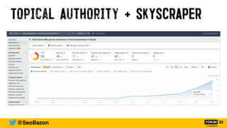 @SeoBazon
Topical Authority + SKYSCRAPER
 