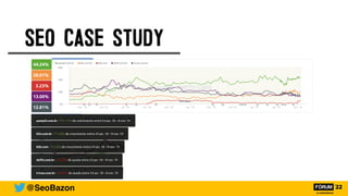 SEO CASE STUDY
@SeoBazon
 