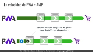 La velocidad de PWA + AMP
Service Worker carga en 2º plano
<amp-install-serviceworker>
The Definitive Guide to Ecommerce Performance - https://goo.gl/YVUngH
 