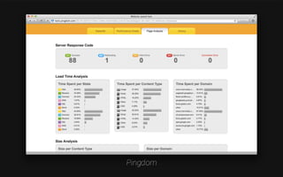 Pingdom 
 