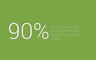 das pessoas conhecem 
novos sites através de 
mecanismos de buscas. 49% 
 