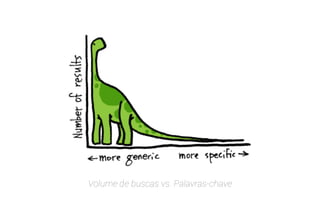 Você conhece a teoria da 
CAUDA LONGA? 
 