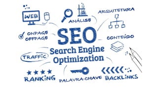 ANÁLISEANÁLISE
ONPAGE
OFFPAGE
ONPAGE
OFFPAGE
ARQUITETURA
PALAVRA-CHAVE
PALAVRA-CHAVE
CONTEÚDOCONTEÚDO
ARQUITETURA
 