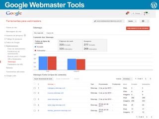 Google Webmaster Tools

 