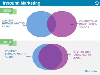 Inbound Marketing

 