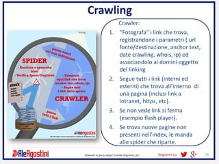 Seguimi su 35Domande su questa diapo? Scrivimi @agostini_ale !
Crawling
Crawler:
1. “Fotografa” i link che trova,
registra...