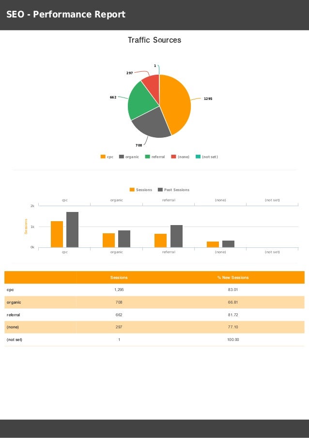 seo reports