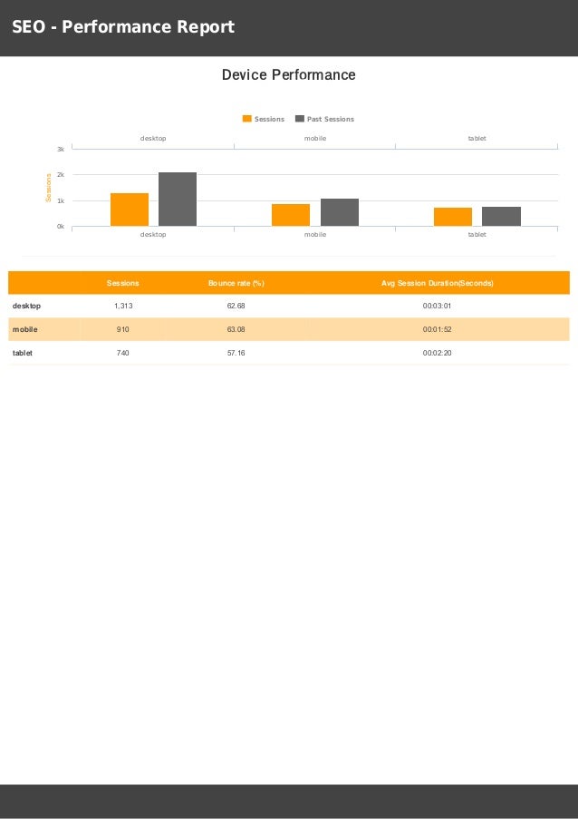 seo reports