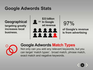 Google Adwords Stats

                              $33 billion
Geographical              =   In Google
targeting greatly             ad revenue      97%
increases local                              of Google’s revenue
business.                                    is from advertising



            Google Adwords Match Types
            Not only can you add any relevant keywords, but you
            can target ‘match types’: broad match, phrase match,
            exact match and negative keywords.


                                                            11
 