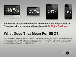 46%                             27%                       23%                      14%



Audiences today are connected consumers and they Socialize
& engage with businesses through multiple Digital Platforms.


What Does That Mean For SEO?...
With more than 14 billion online searches each month, where your website falls on the search
results page matters. SEO is the essence to your online activity through search engines, and is
something that shouldn’t be taken lightly.




                                                                                        8
 