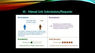 #1- Manual Link Submissions/Requests
 