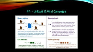 #4 - Linkbait &Viral Campaigns
 