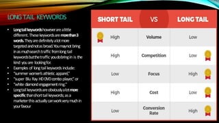 LONGTAIL KEYWORDS
• Longtailkeywordshoweverarealittle
different.Thesekeywordsaremorethan3
words.Theyaredefinitelyalotmore
targetedandnotasbroad.Youmaynotbring
inasmuchsearchtraffic fromlong tail
keywordsbutthetraffic youdobringin is the
kind youare lookingfor.
• Examples of long tailkeywordsinclude:
• “summer women’sathletic apparel,”
• “super Blu Ray HDDVDcomboplayer,”or
• “white diamondengagementring.”
• Longtailkeywordsareobviouslyalotmore
specificthanshorttailkeywords;asa
marketerthisactuallycanworkverymuchin
yourfavour
 
