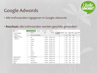 Google Adwords
• Alle trefwoorden ingegeven in Google Adwords
• Resultaat: alle trefwoorden werden geschikt gevonden!
 