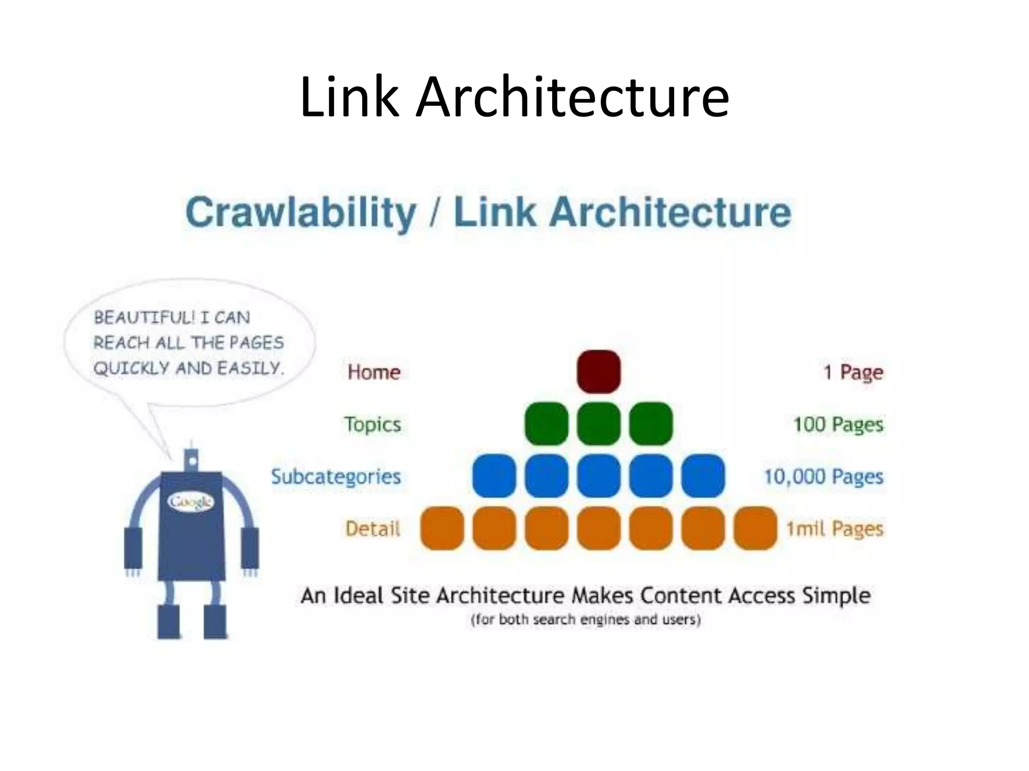 Link Architecture