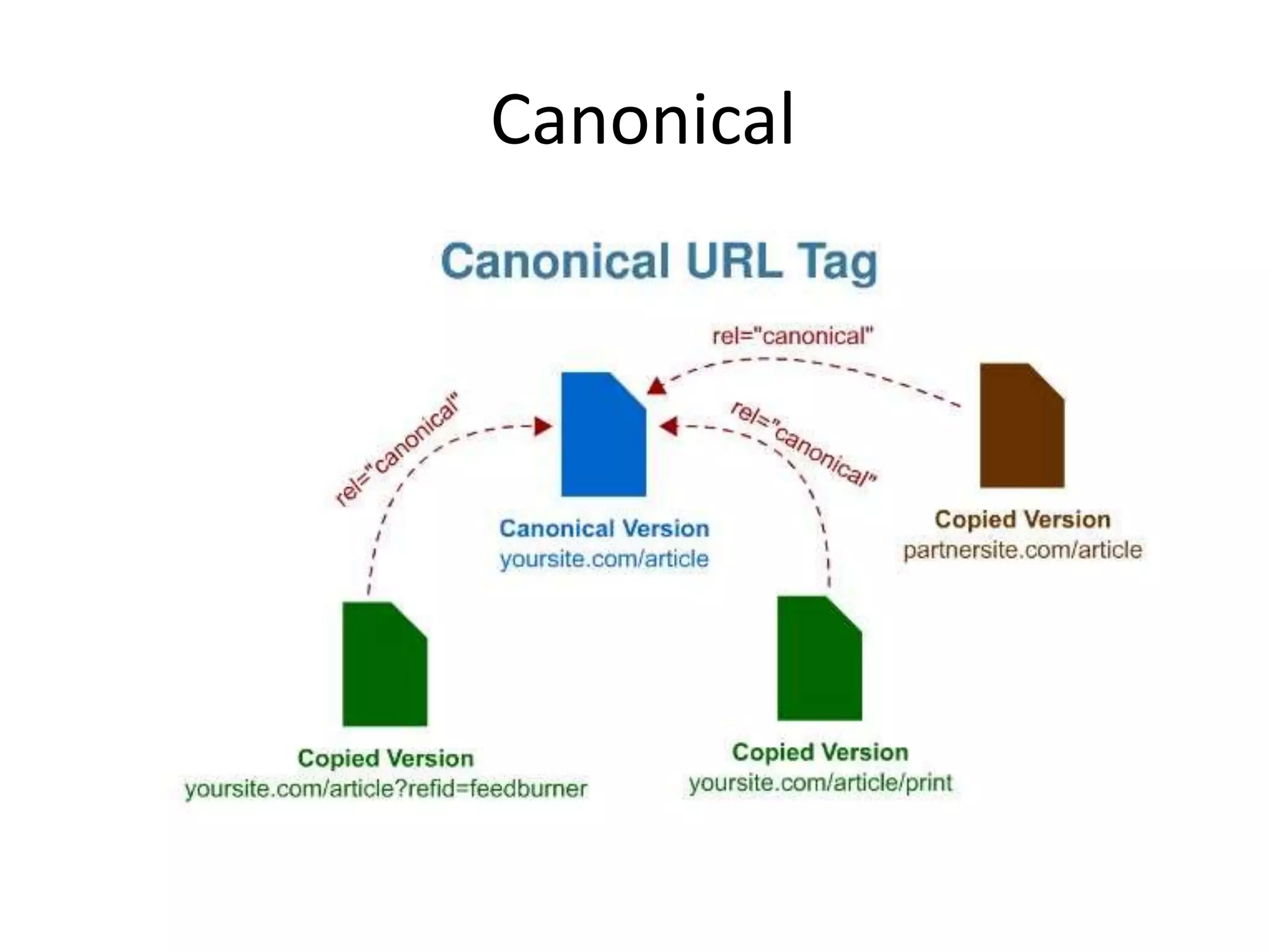 Canonical