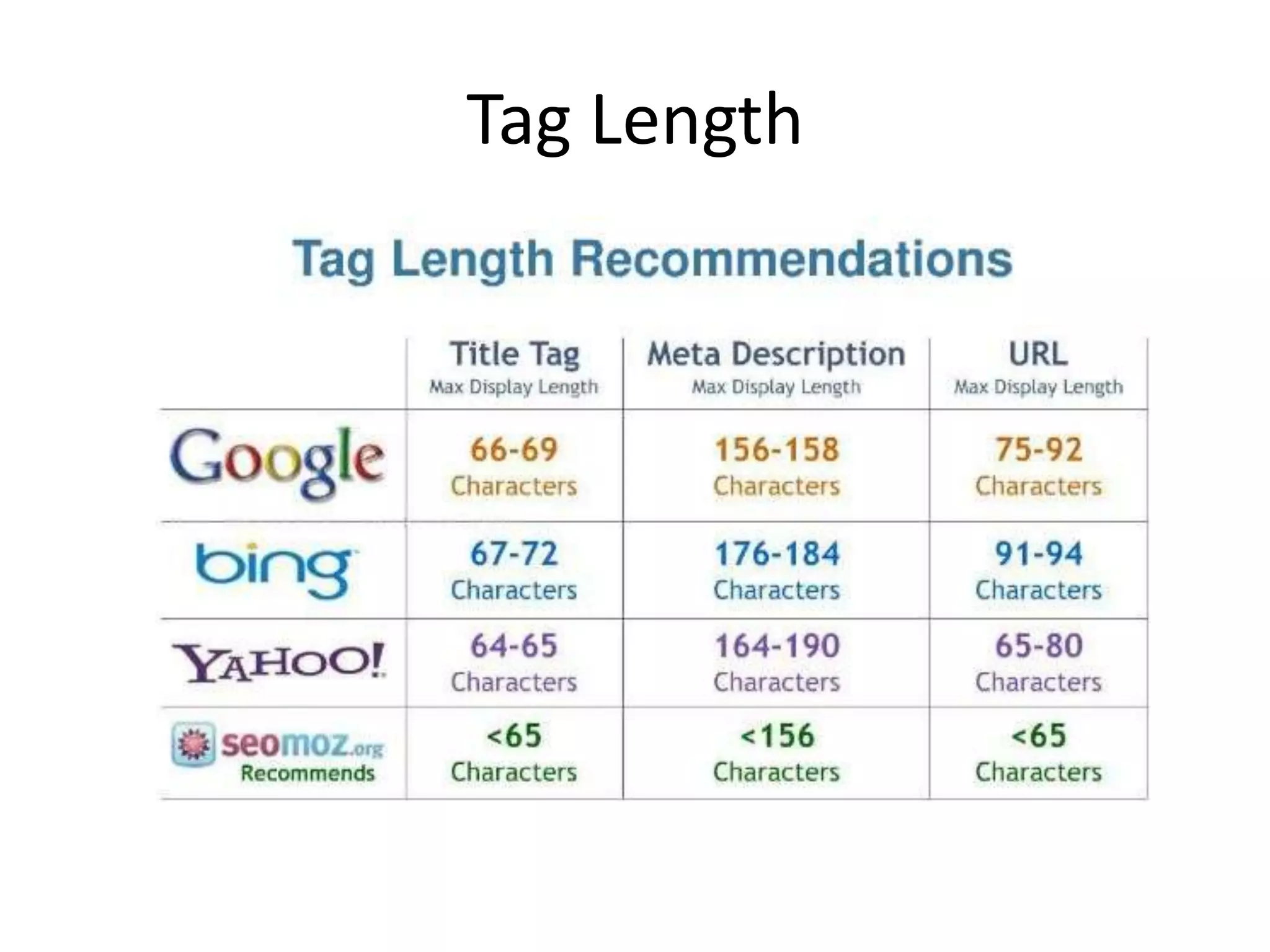 Tag Length
