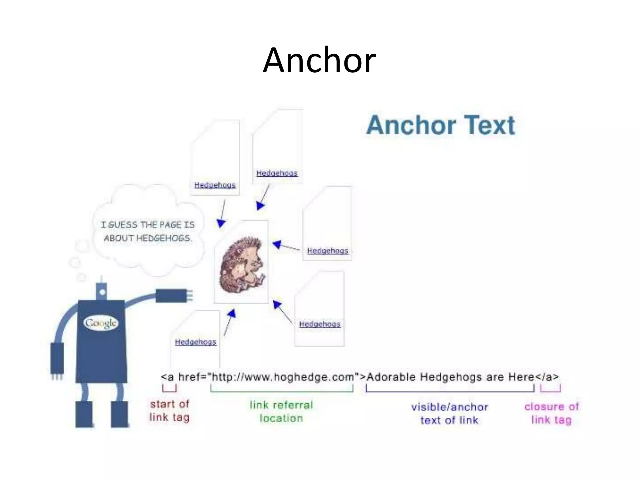 Anchor