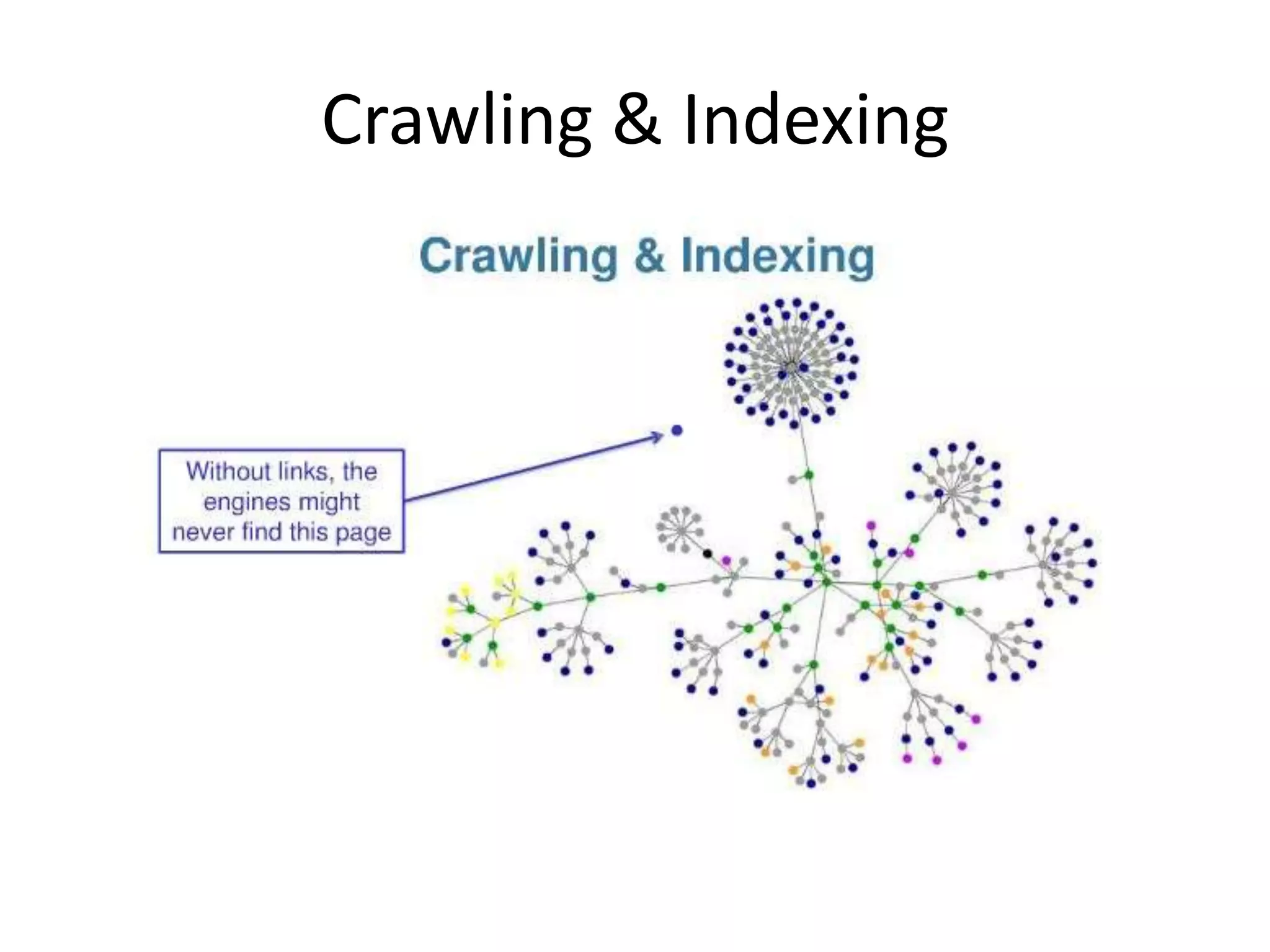 Crawling & Indexing