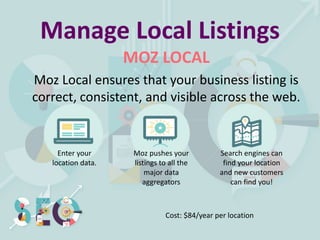 Manage Local Listings
MOZ LOCAL
Moz Local ensures that your business listing is
correct, consistent, and visible across the web.
Enter your
location data.
Moz pushes your
listings to all the
major data
aggregators
Search engines can
find your location
and new customers
can find you!
Cost: $84/year per location
 