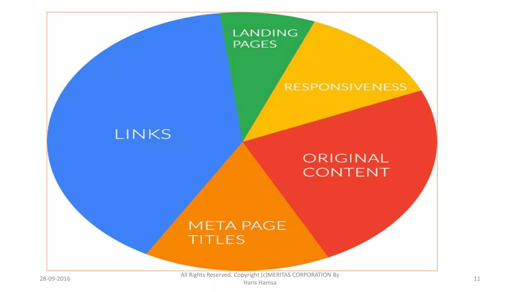 28-09-2016
All Rights Reserved. Copyright (c)MERITAS CORPORATION By
Haris Hamsa
11
 