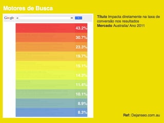 SEO para Produtores de Conteúdo