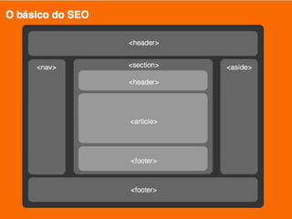 SEO para Produtores de Conteúdo