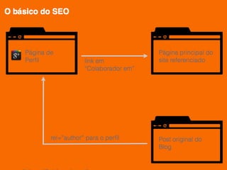 SEO para Produtores de Conteúdo