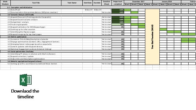 seo project timeline with task owners timeline with pictures